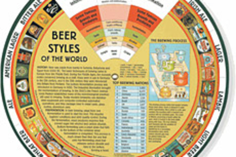 Beer Wheel Beer Wheel