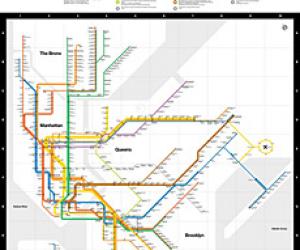 New York City Subway Diagram 2008