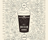 The Very Many Varieties Of Beer Poster
