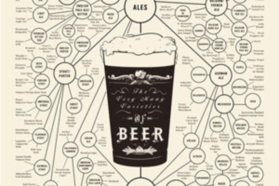 The Very Many Varieties Of Beer Poster The Very Many Varieties Of Beer Poster