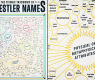 Titanic Taxonomy of Wrestler Names Print