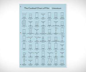 The Cocktail Chart of Film & Literature