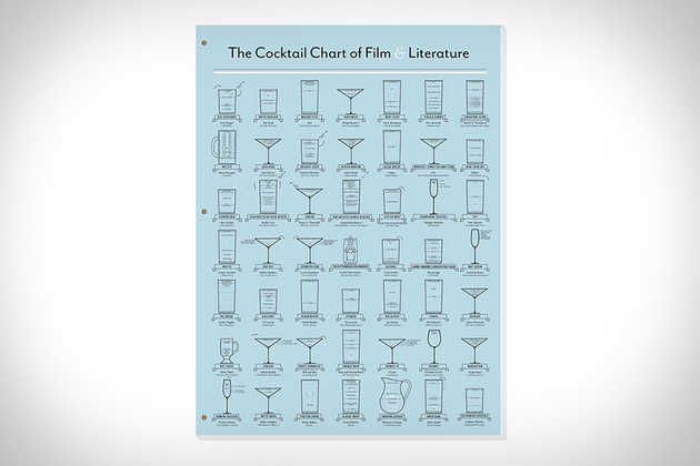 The Cocktail Chart of Film & Literature