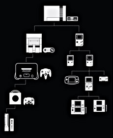 Nintendo Family Tree T-Shirt