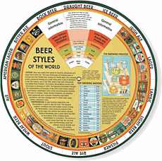 Beer Wheel