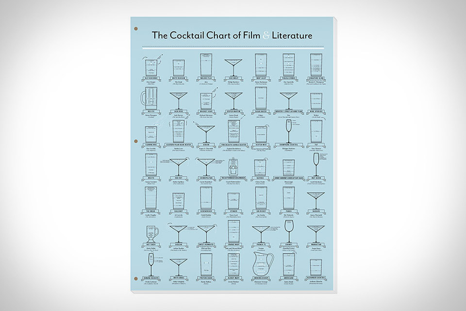The Cocktail Chart of Film & Literature