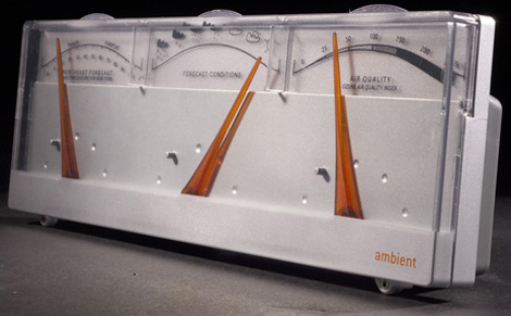 Ambient Executive Dashboard