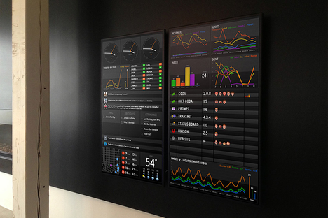 Status Board Status Board