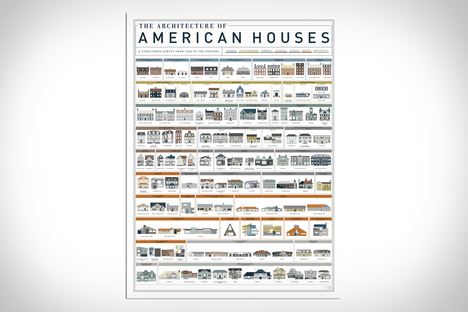 Pop Chart Prints Pop Chart Prints