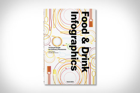 Food & Drink Infographics Food & Drink Infographics